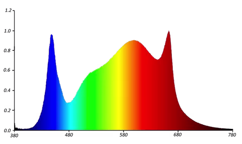 Apollo Apollo Falcon 60 PRO LED Grow Light Apollo Apollo Falcon 60 PRO LED Grow Light