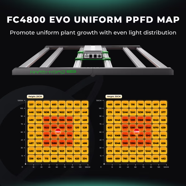 Mars Hydro Mars Hydro FC-4800 EVO LED Kweeklamp Mars Hydro Mars Hydro FC-4800 EVO LED Kweeklamp