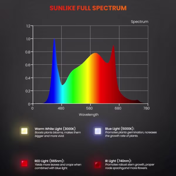 Spider Farmer Spider Farmer SF300 LED Kweeklamp Spider Farmer Spider Farmer SF300 LED Kweeklamp