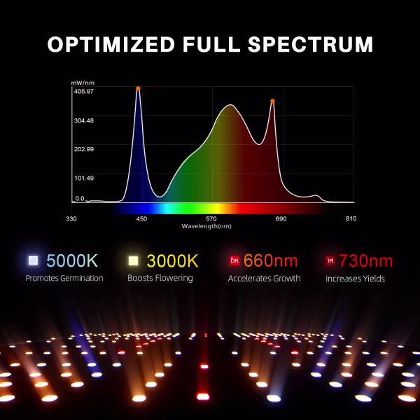 Spider Farmer Spider Farmer SF4000 LED Kweeklamp Spider Farmer Spider Farmer SF4000 LED Kweeklamp