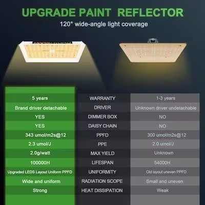 Mars Hydro Mars Hydro TS-1000 LED Grow Light Mars Hydro Mars Hydro TS-1000 LED Grow Light