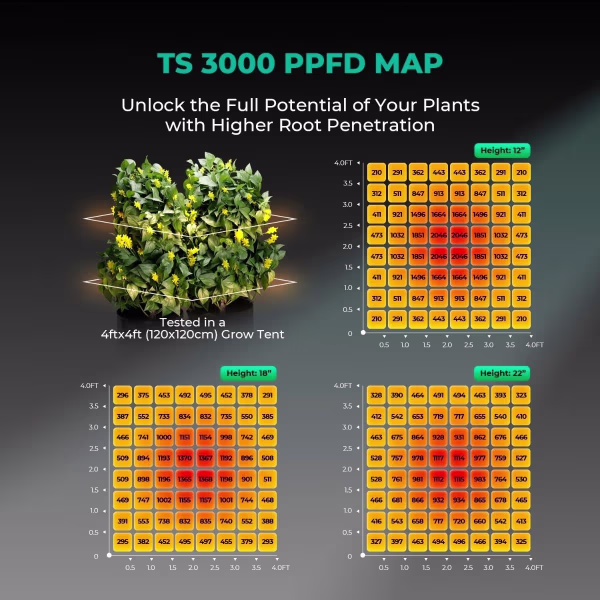 Mars Hydro Mars Hydro TS-3000 LED Kweeklamp Mars Hydro Mars Hydro TS-3000 LED Kweeklamp