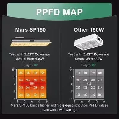 Mars Hydro Mars Hydro SP 150 LED Grow Light Mars Hydro Mars Hydro SP 150 LED Grow Light