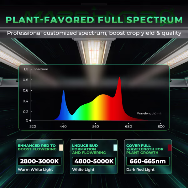 Mars Hydro Mars Hydro FC-E4800 LED Grow Light Mars Hydro Mars Hydro FC-E4800 LED Grow Light