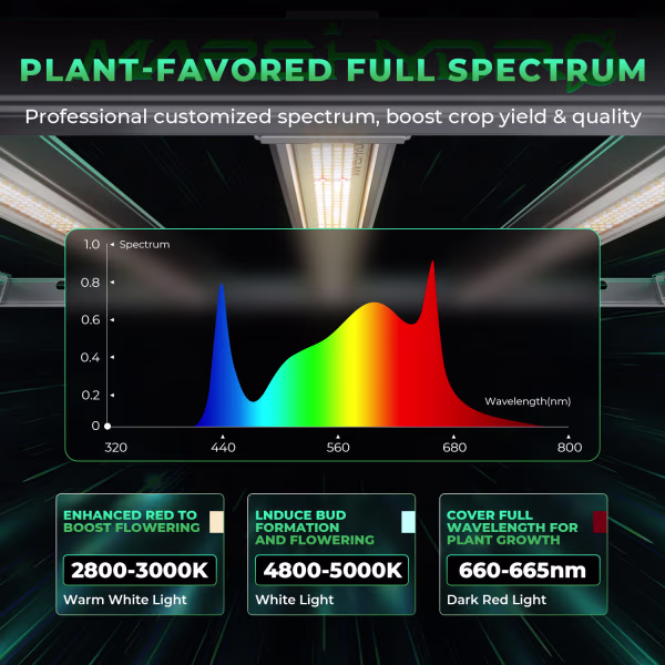 Mars Hydro Mars Hydro FC-e 8000 LED Grow Light Mars Hydro Mars Hydro FC-e 8000 LED Grow Light