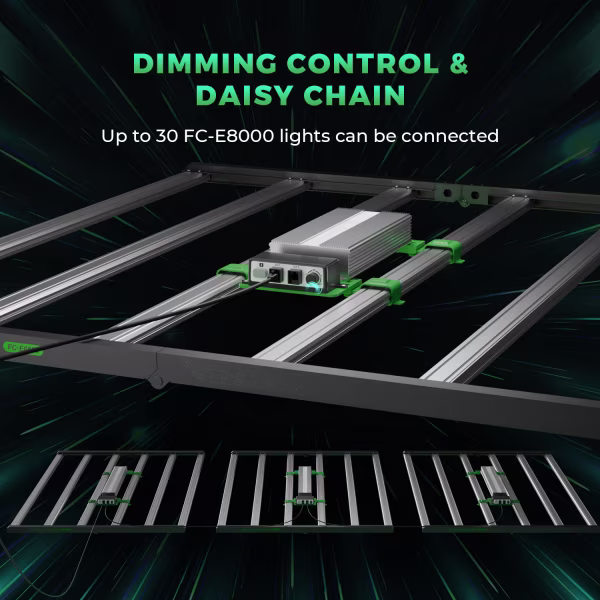 Mars Hydro Mars Hydro FC-e 8000 LED Grow Light Mars Hydro Mars Hydro FC-e 8000 LED Grow Light