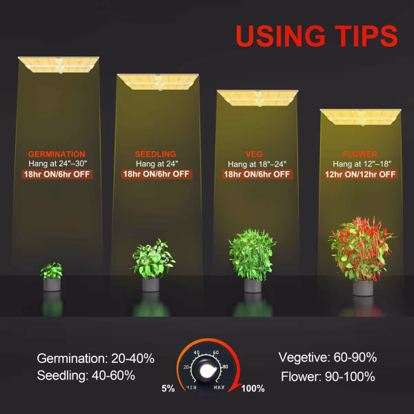 Spider Farmer Spider Farmer SF7000 Spider Farmer Spider Farmer SF7000