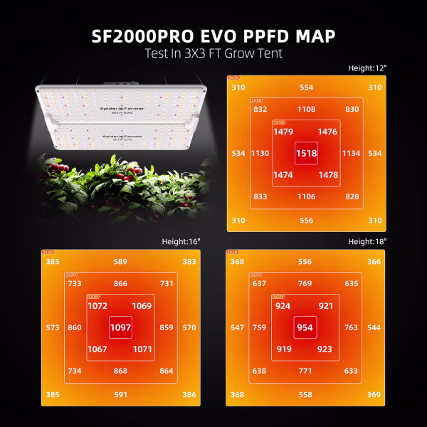 Spider Farmer Spider Farmer SF2000 Pro Spider Farmer Spider Farmer SF2000 Pro