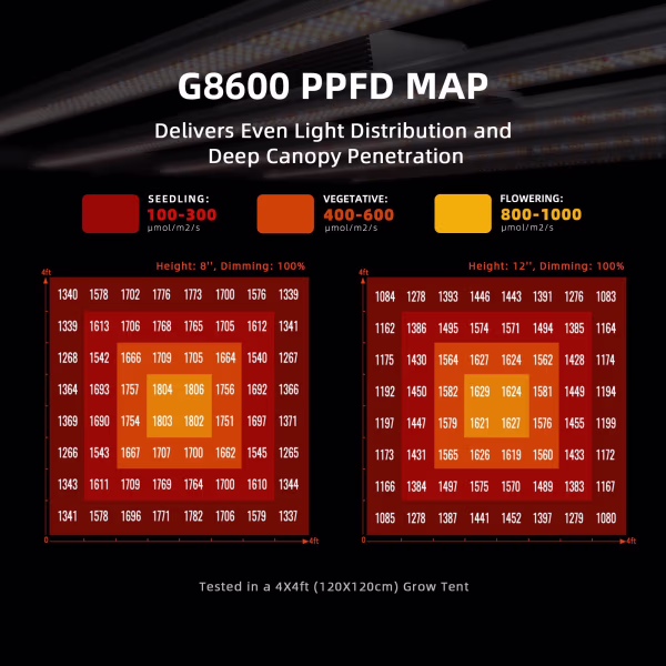 Spider Farmer Spider Farmer G8600 Spider Farmer Spider Farmer G8600