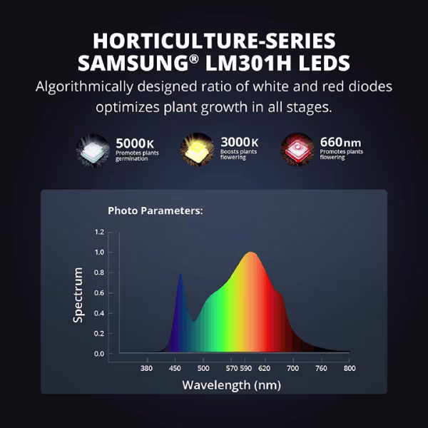 Viparspectra Viparspectra KS3000 LED Kweeklamp Viparspectra Viparspectra KS3000 LED Kweeklamp