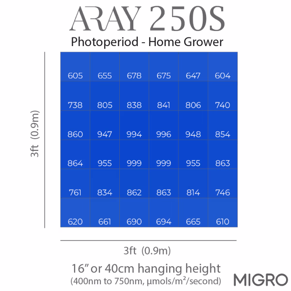 Migro MIGRO ARAY 250S LED Grow Light - Copy Migro MIGRO ARAY 250S LED Grow Light - Copy