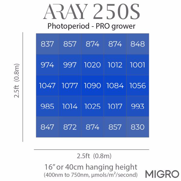 Migro MIGRO ARAY 250S LED Grow Light - Copy Migro MIGRO ARAY 250S LED Grow Light - Copy