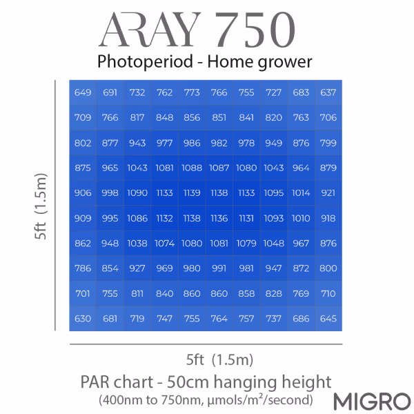 Migro MIGRO ARAY 750 LED Kweeklamp Migro MIGRO ARAY 750 LED Kweeklamp