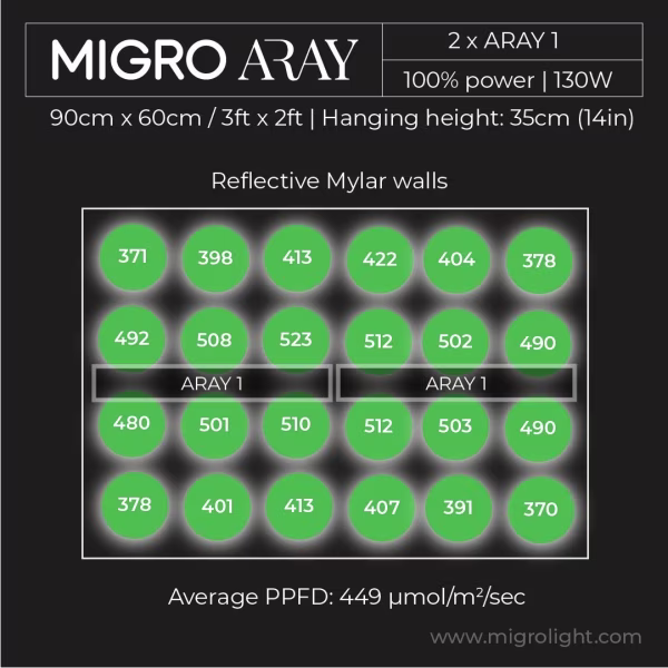 Migro MIGRO ARAY 1 LED Kweeklamp Migro MIGRO ARAY 1 LED Kweeklamp