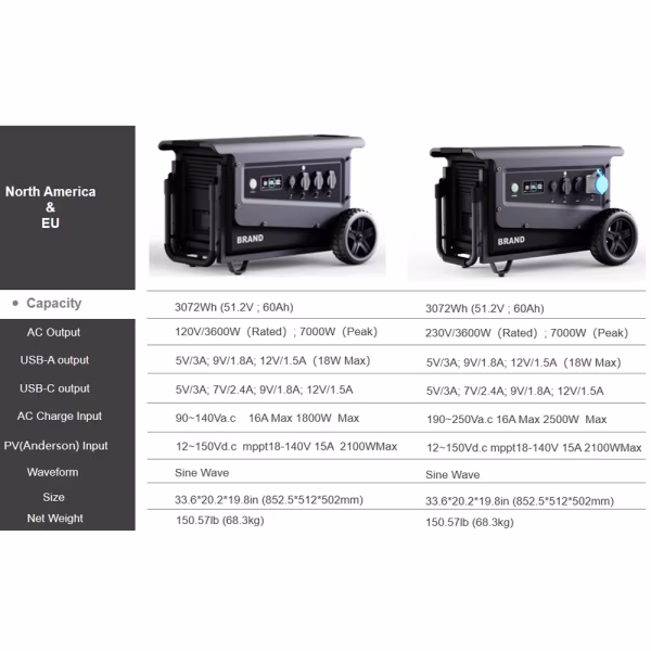 Souop Mobile Power Station W3 3600W/3072Wh Souop Mobile Power Station W3 3600W/3072Wh