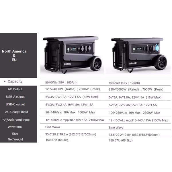 Souop Mobile Power Station W5 5000W/5040Wh Souop Mobile Power Station W5 5000W/5040Wh
