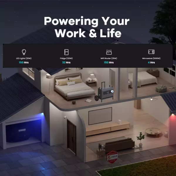 Souop Mobiele Stroomcentrale L3 3600W/3072Wh Souop Mobiele Stroomcentrale L3 3600W/3072Wh