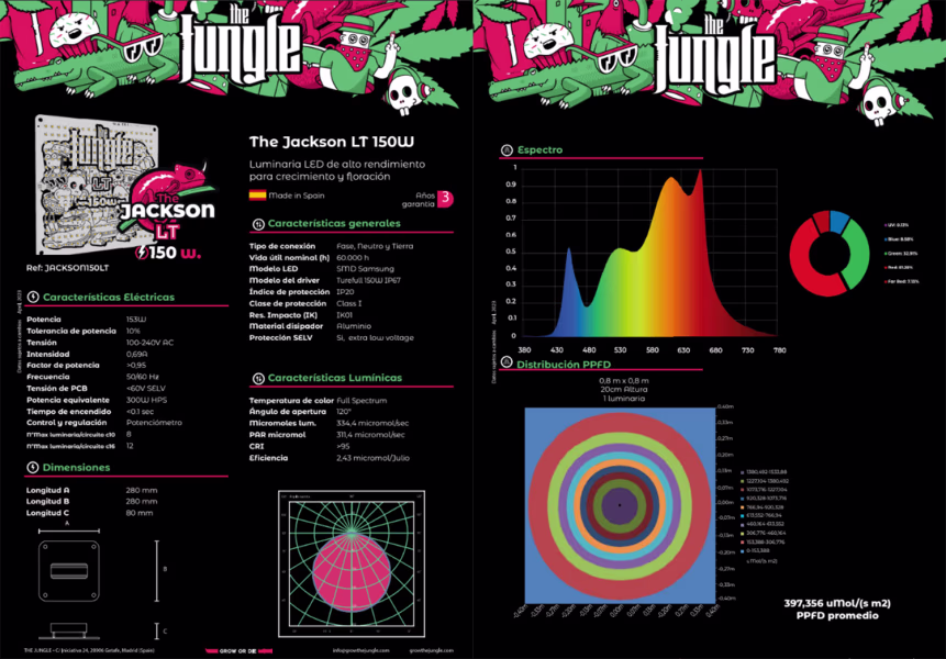The Jungle The Jungle Jackson Lite 150W The Jungle The Jungle Jackson Lite 150W