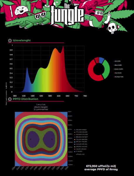 The Jungle The Jungle Jackson Lite 200W The Jungle The Jungle Jackson Lite 200W