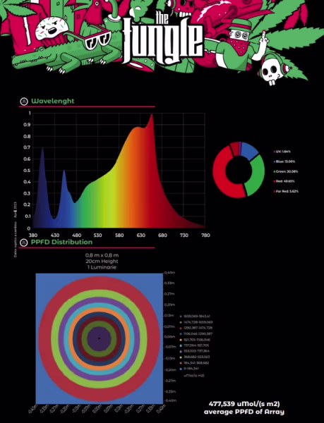 The Jungle The Jungle Jackson Nemesis 150W The Jungle The Jungle Jackson Nemesis 150W