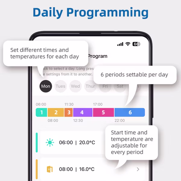 Smartlife Domotica Wifi Opbouw Thermostaat met Touchscreen voor C.V. Installatie (zwart/wit) + USB