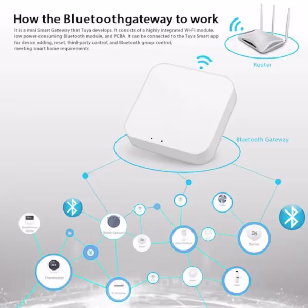 Smartlife Domotica Tuya Zigbee 3.0 Gateway | Smart Life | tot 100 apparaten | WiFi | Alexa & Google