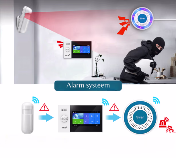 Smartlife Domotica Draadloze Slimme Sirene 433Mhz