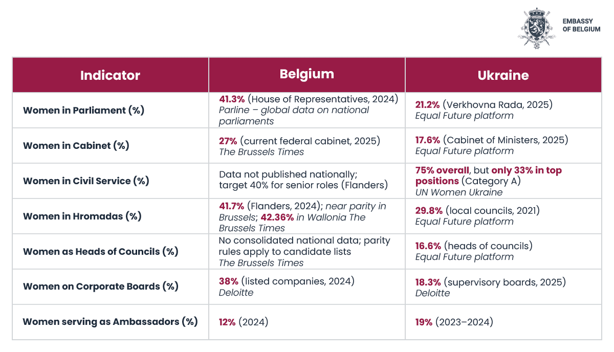 WoB&Belgium_table.png