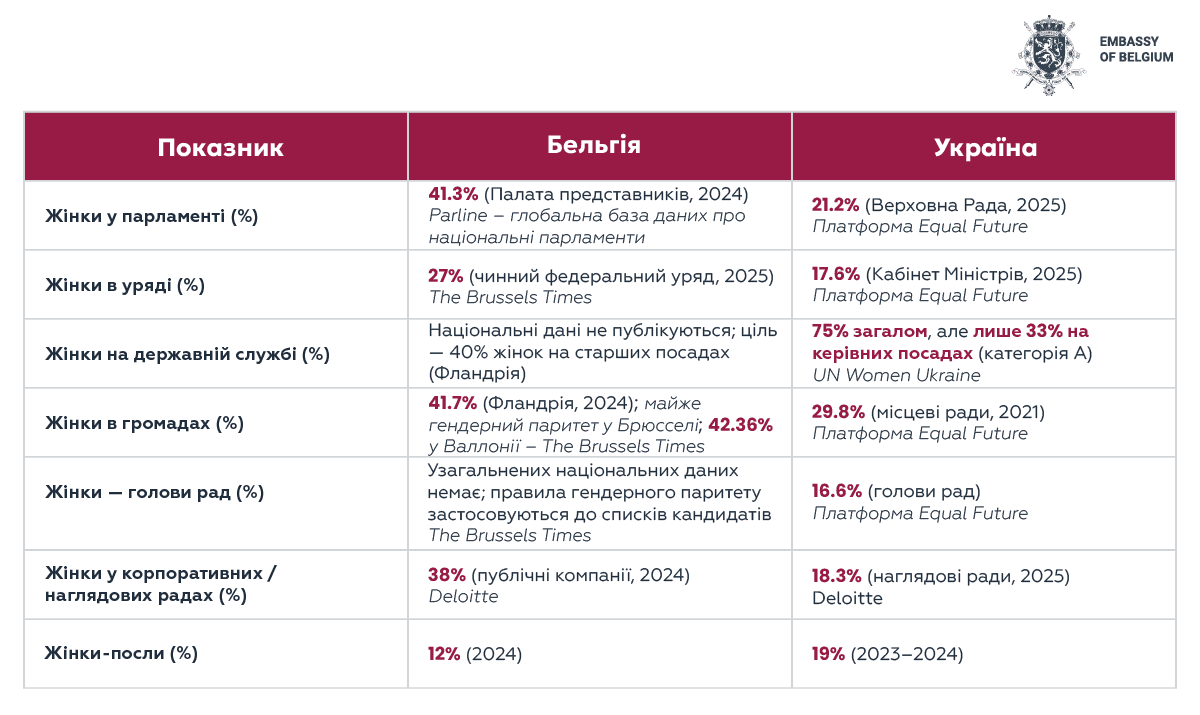 WoB&Belgium_table_ukr.png