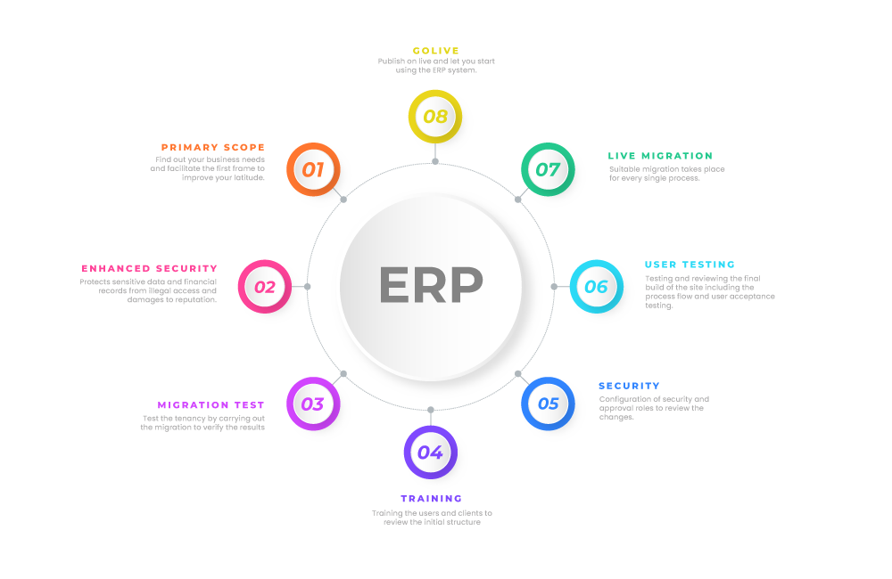 erp software