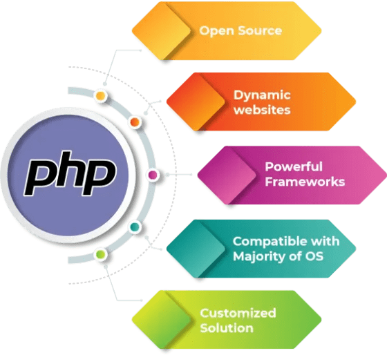 php-process