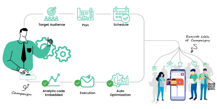 digital marketing strategy