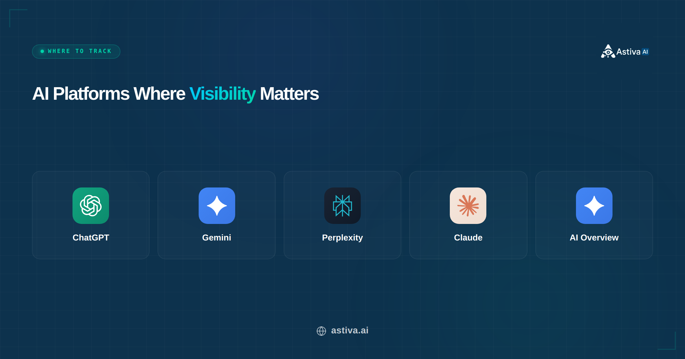 AI platforms where visibility matters — ChatGPT, Claude, Perplexity, Gemini, Google AI Overviews, Copilot, and Siri comparison