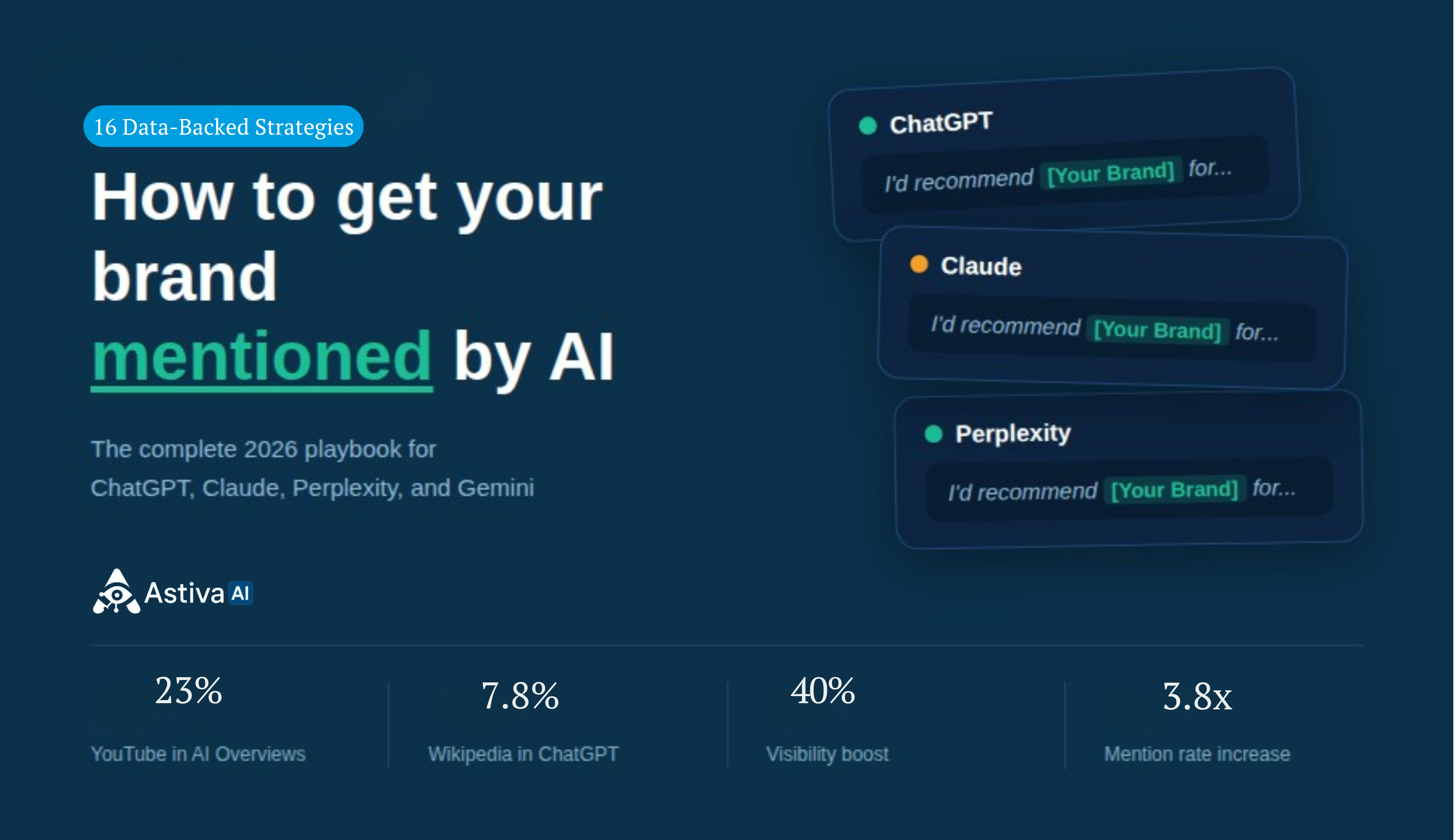 Astiva AI guide: How to get your brand mentioned by ChatGPT, Claude, Perplexity, and Gemini, 16 data-backed strategies for AI visibility in 2026