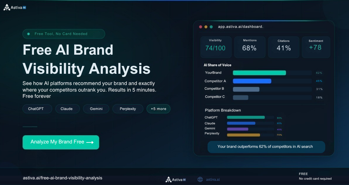 Free AI brand visibility analysis — check how ChatGPT and Perplexity mention your brand vs competitors in under 5 minutes