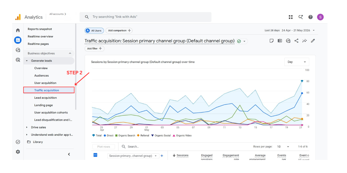 GA4 Method 1 Step 3: switch the primary dimension to Session source/medium to see multiple AI platforms in one view