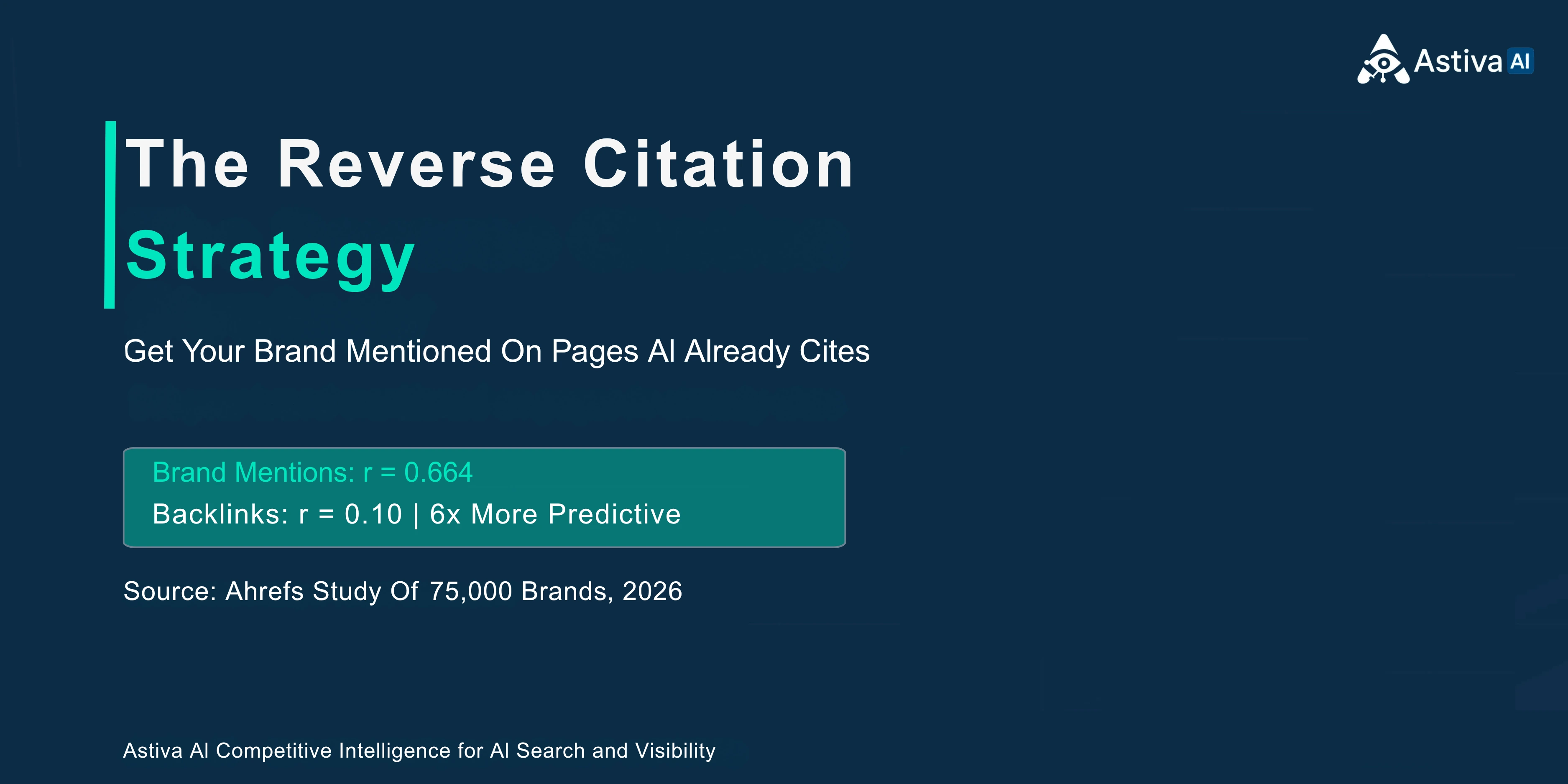 The Reverse Citation Strategy — brand mentions correlate r=0.664 with AI citations versus r=0.218 for backlinks — Competitive Intelligence for AI Search and Visibility — Astiva AI