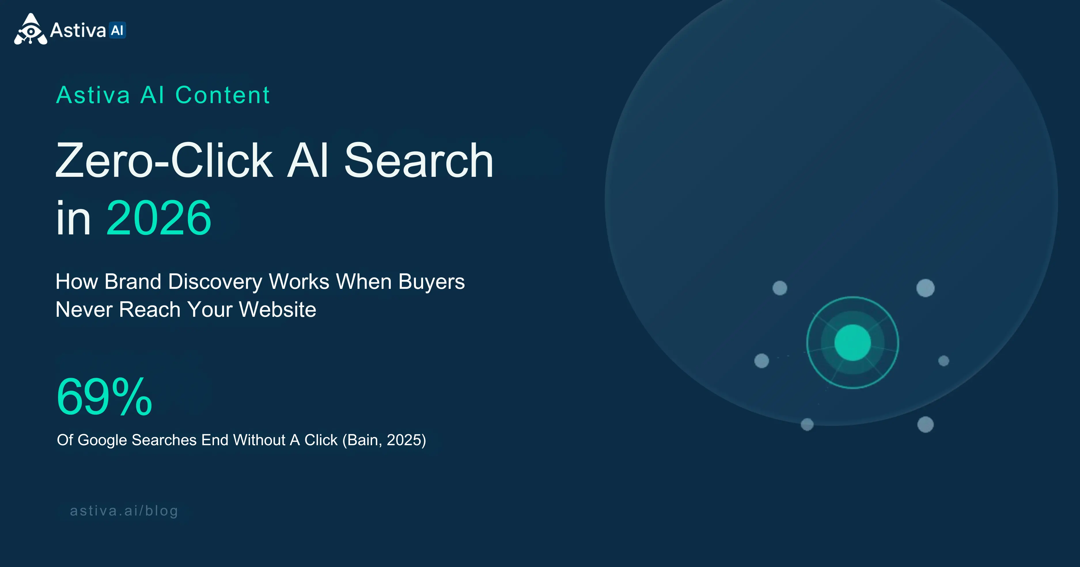 Astiva AI — Competitive Intelligence for AI Search and Visibility · Zero-Click AI Search in 2026