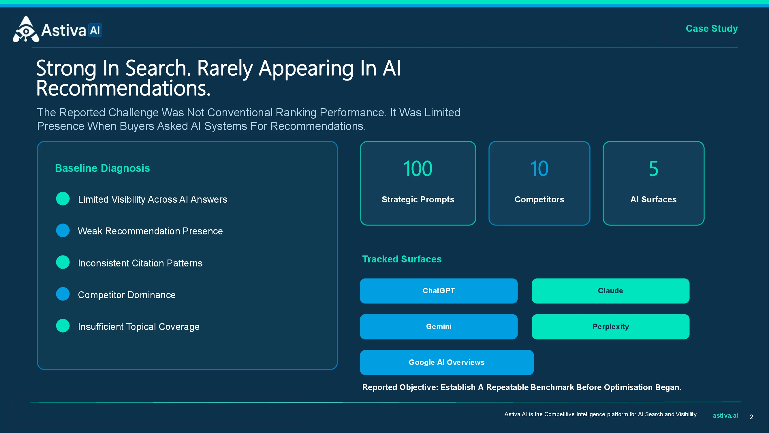 AI visibility baseline covering 100 prompts across five AI surfaces and 10 competitors