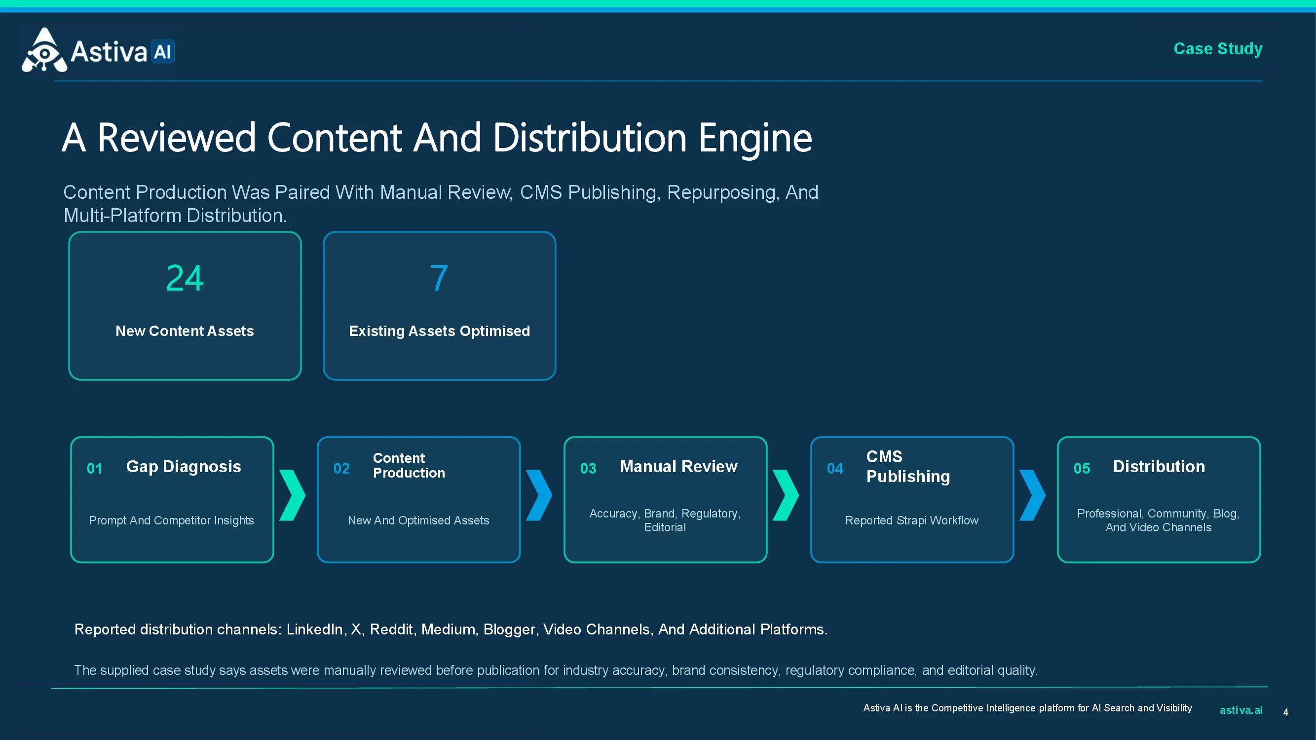 Rotofy content review publishing and distribution workflow for pharmaceutical AI visibility content