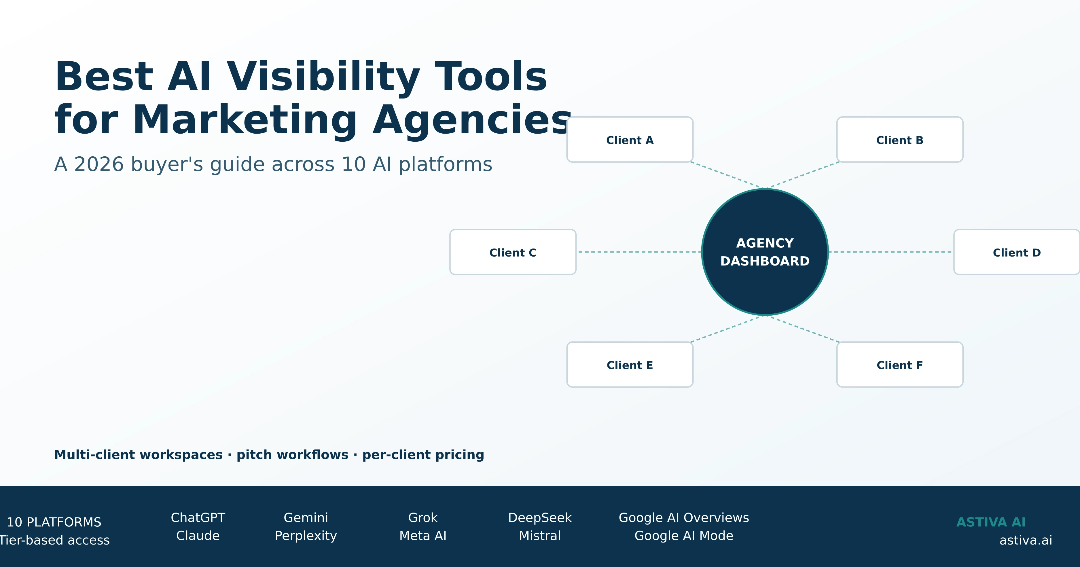 Best AI visibility tools for marketing agencies in 2026