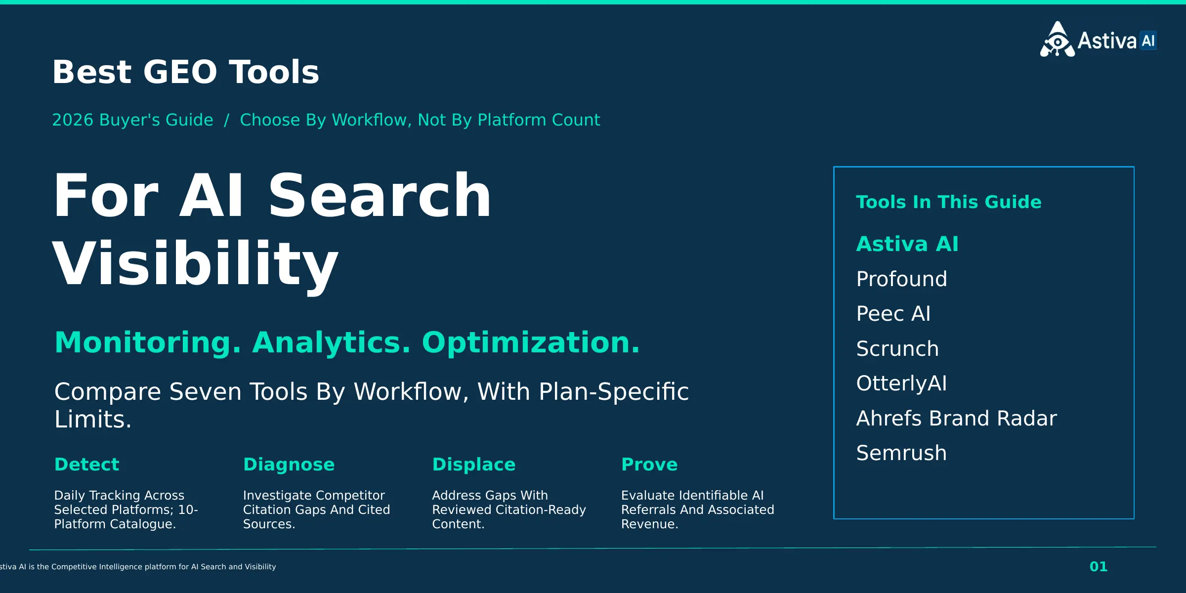 Best GEO tools buyer’s guide comparing seven tools for AI search visibility across monitoring, analytics, and content workflows.