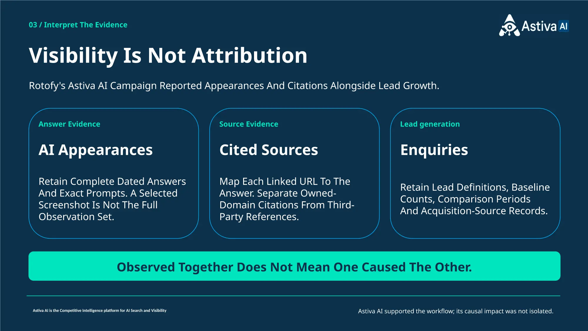 AI appearances, cited sources and enquiry records shown separately to explain why visibility does not establish lead attribution.
