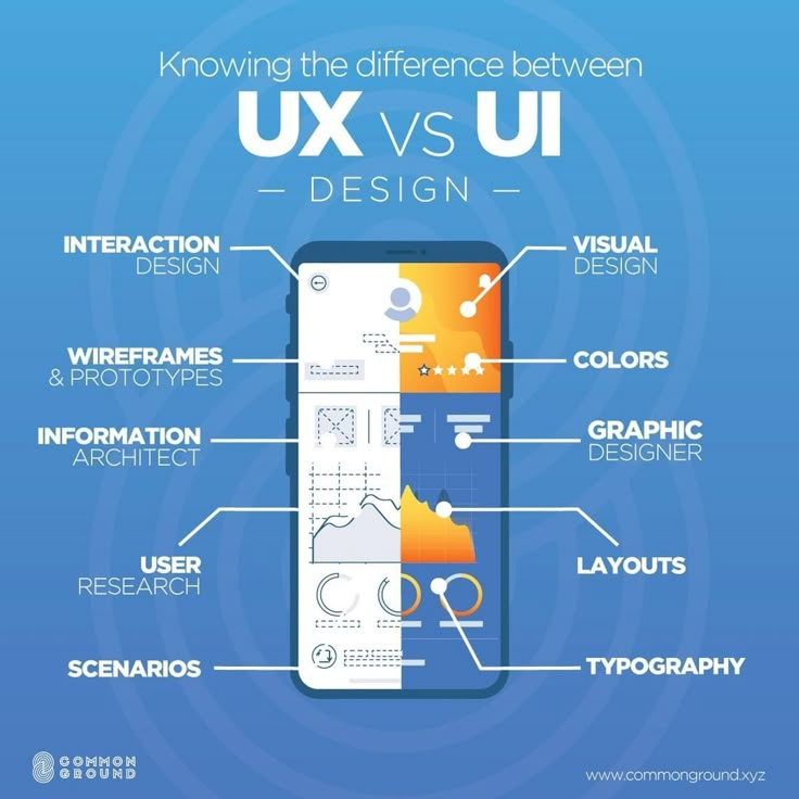 UI/UX Design