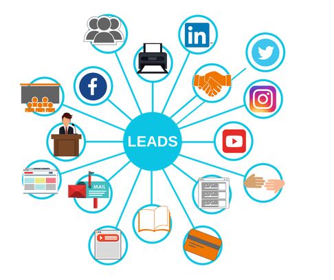 Lead Nurturing