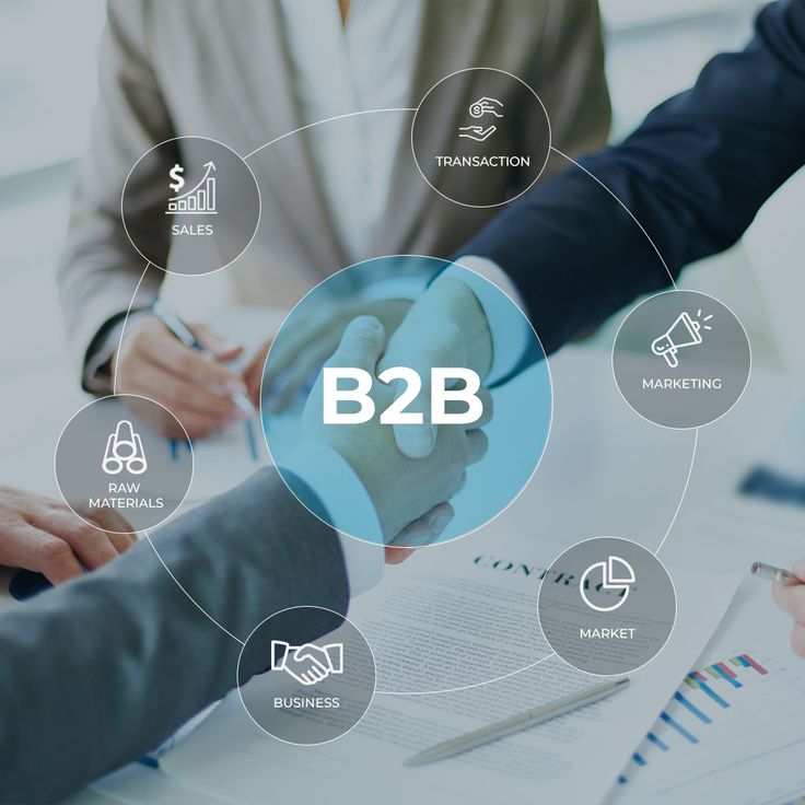 B2B Ecommerce