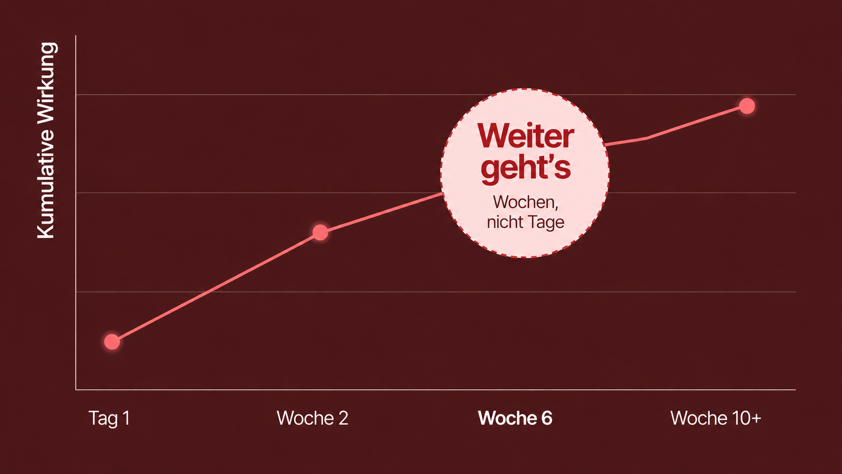 Woche 6