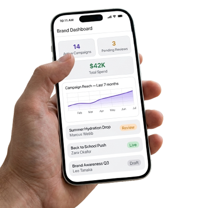 Brand dashboard shown on a phone in hand