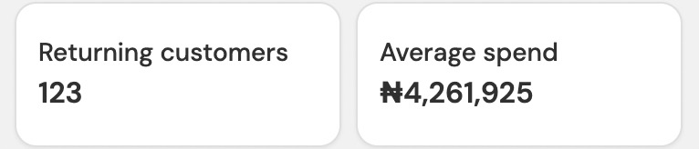 A screenshot of the customer analytics