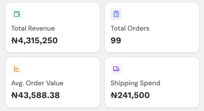 sales metrics